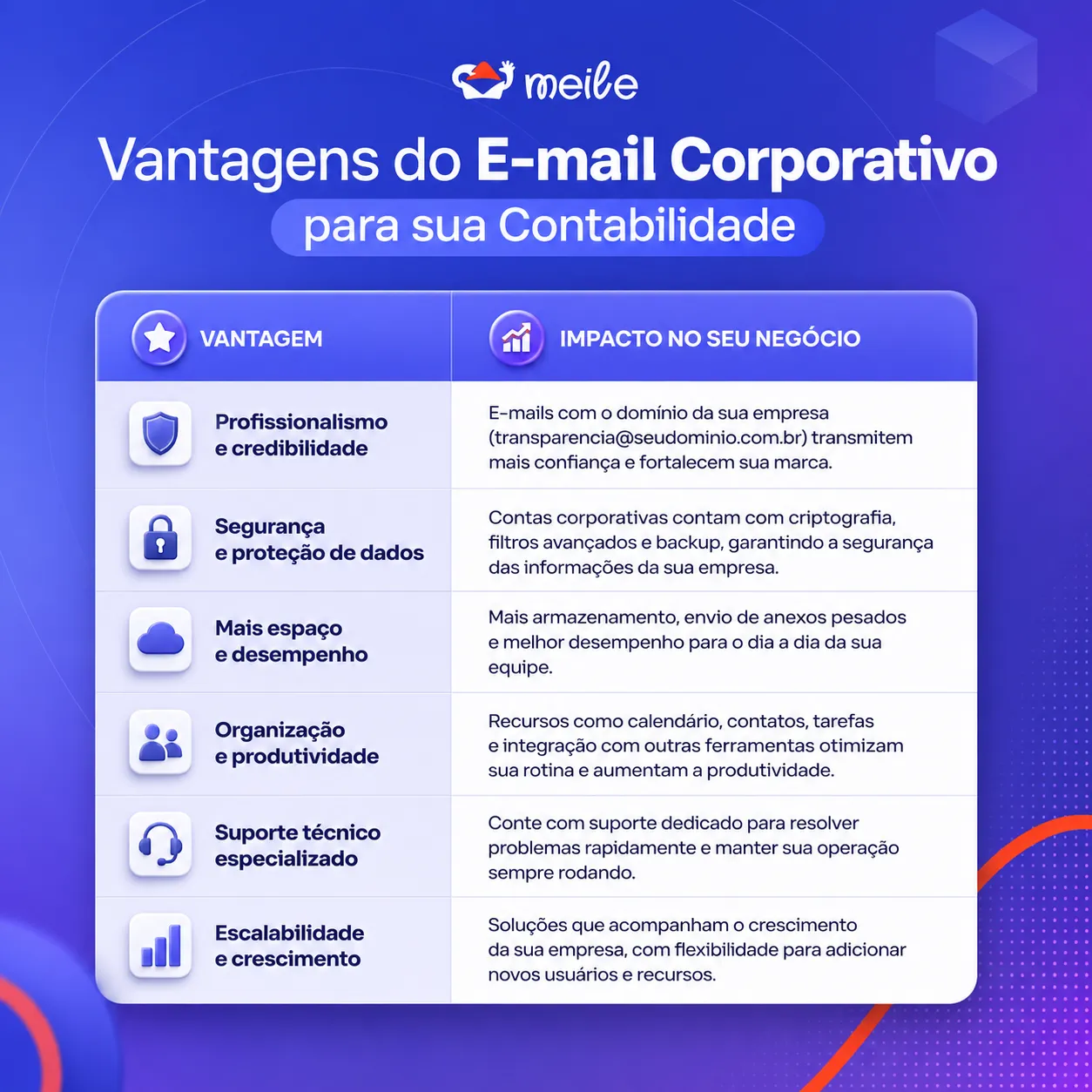 Meile Box como solução de armazenamento corporativo seguro