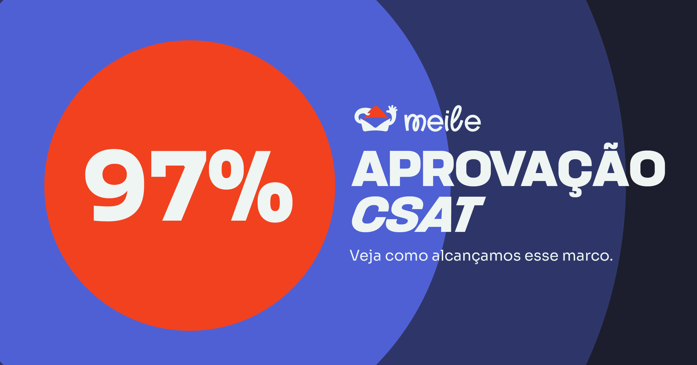 CSAT: 97% de Aprovação na Meile em 2025